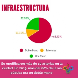 Informe semestral de movilidad urbana en Marcos Juárez