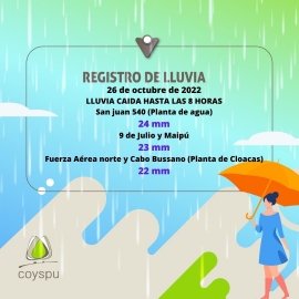 Registro de lluvias en Marcos Juárez y la zona 