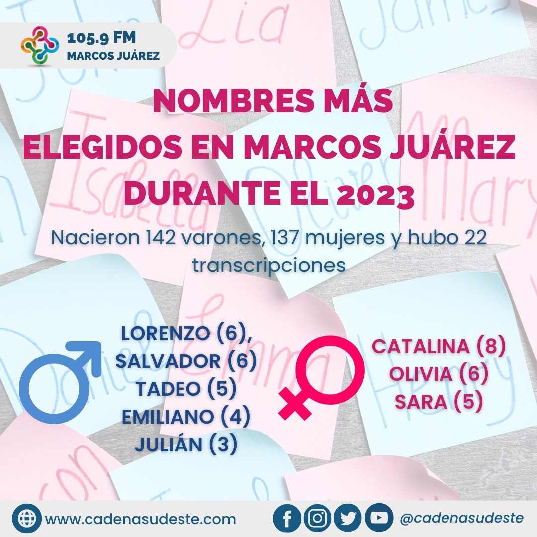 Cuáles fueron los nombres más elegidos durante 2023 en Marcos Juárez