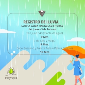 Fuerte tormenta en la ciudad con lluvia de 15 mm en total 