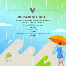 20 milímetros se registraron en Marcos Juárez entre el 5 y 6 de marzo