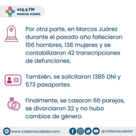 Cuáles fueron los nombres más elegidos durante 2023 en Marcos Juárez